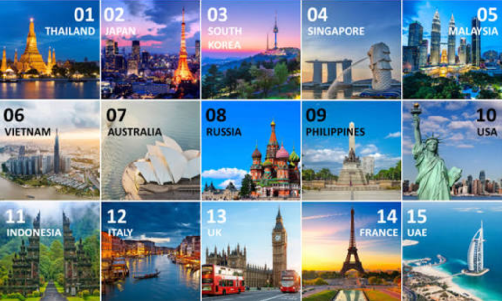 Travel Destinations