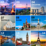 Travel Destinations