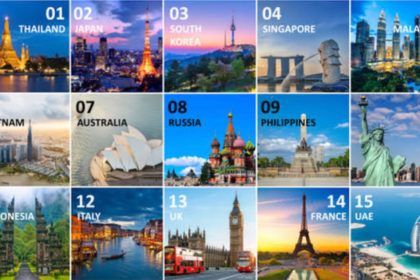 Travel Destinations