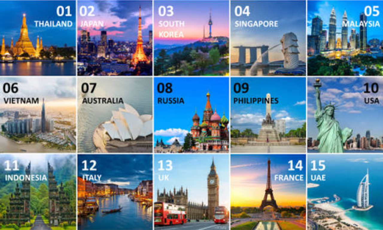 Travel Destinations